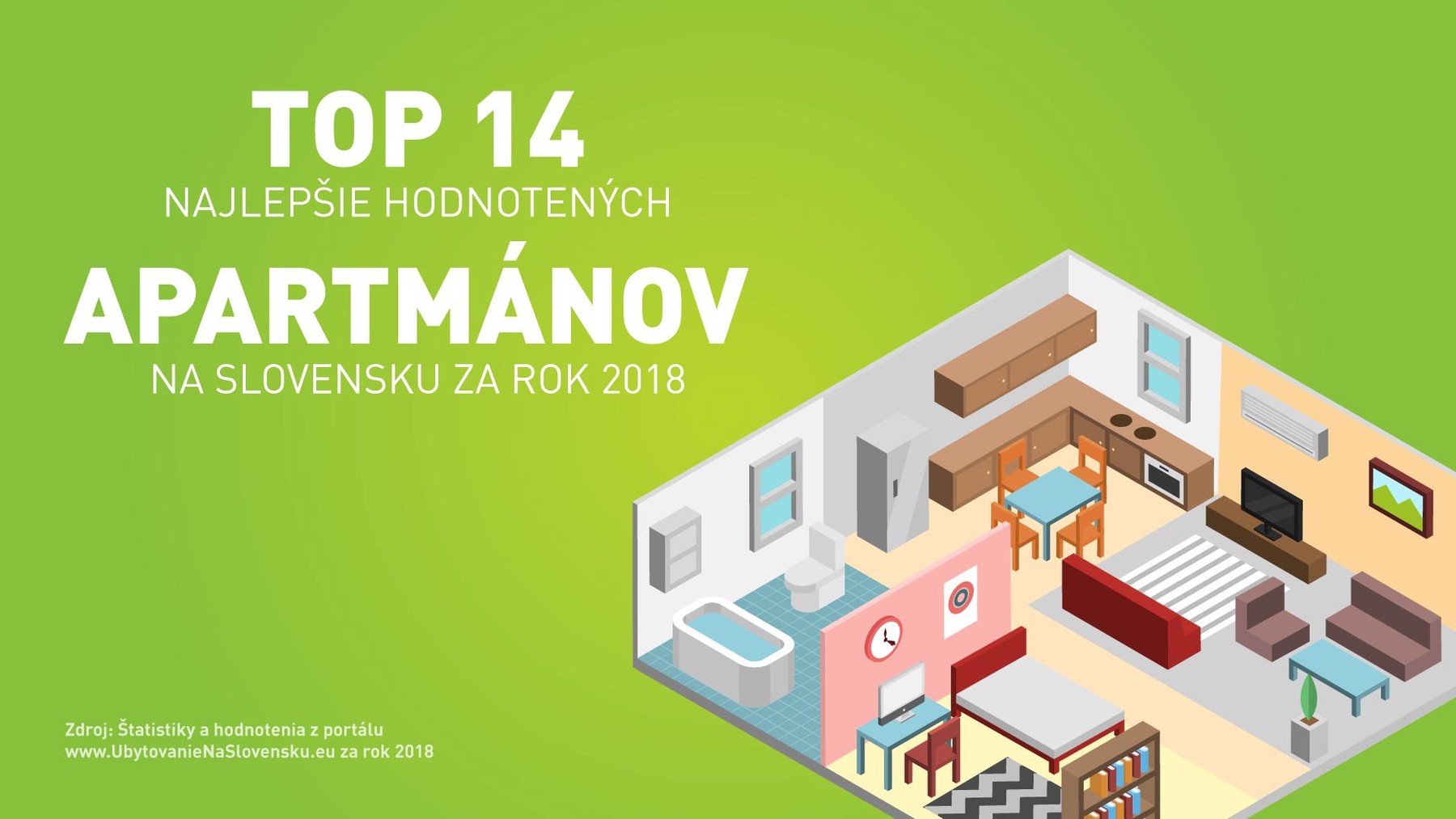 TOP 14 najlepšie hodnotených apartmánov za rok 2018