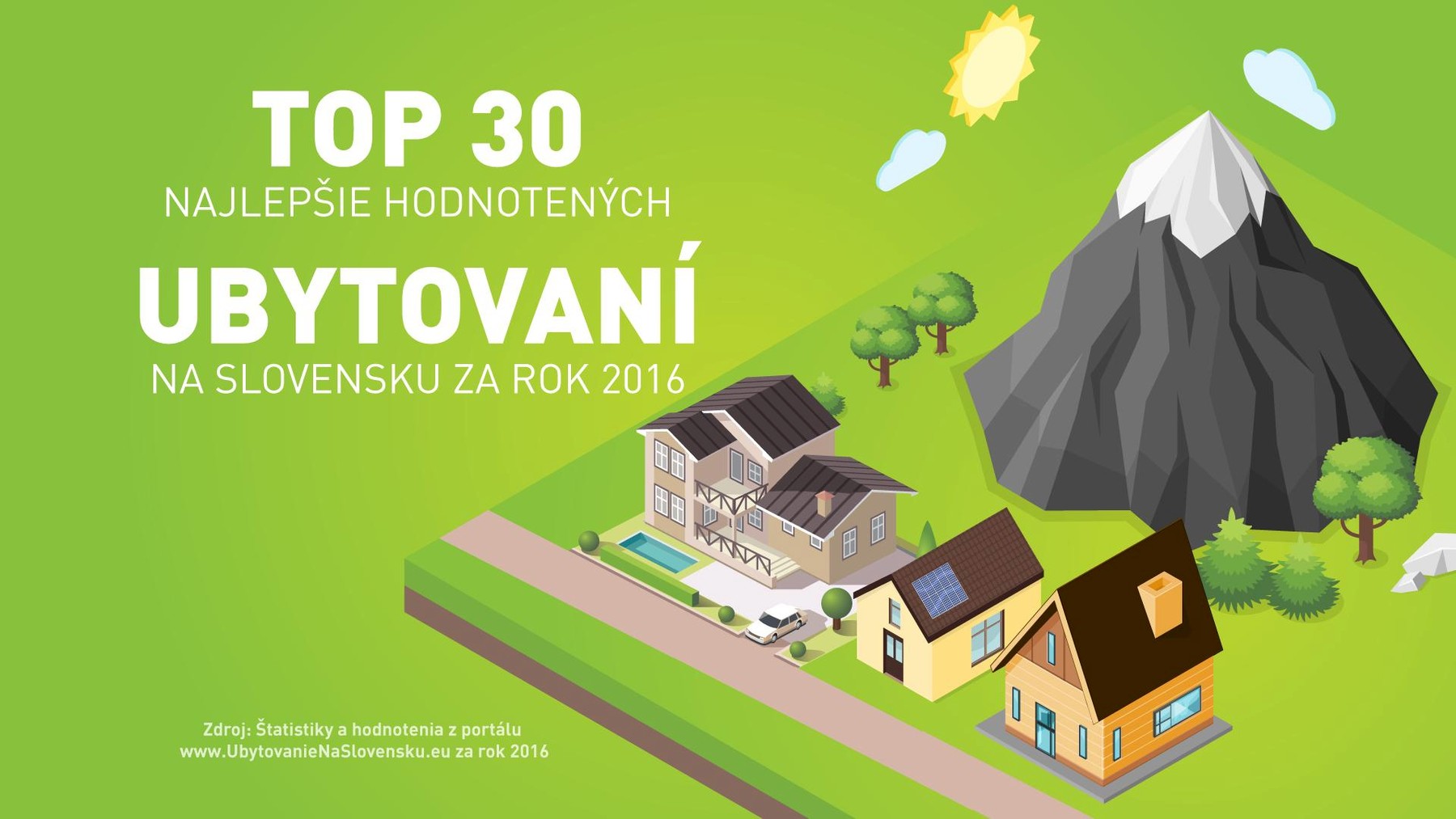 TOP 30 najlepšie hodnotených ubytovaní za rok 2016