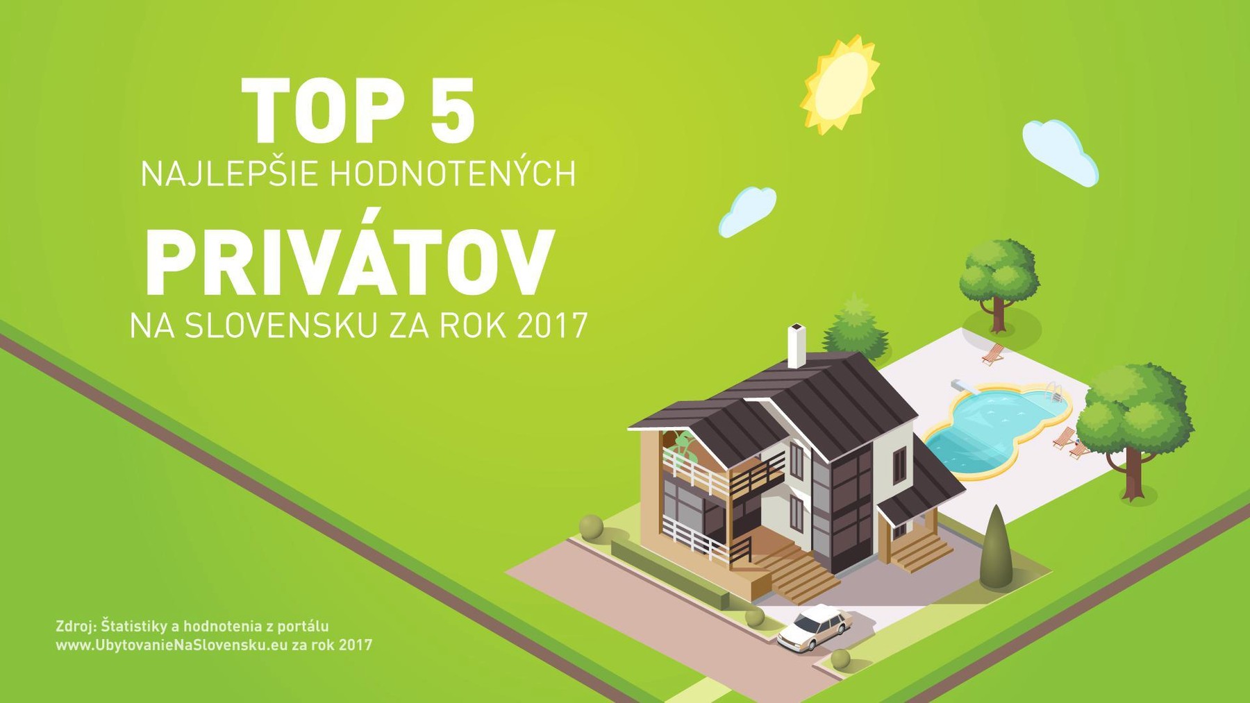 TOP 5 najlepšie hodnotených privátov za rok 2017