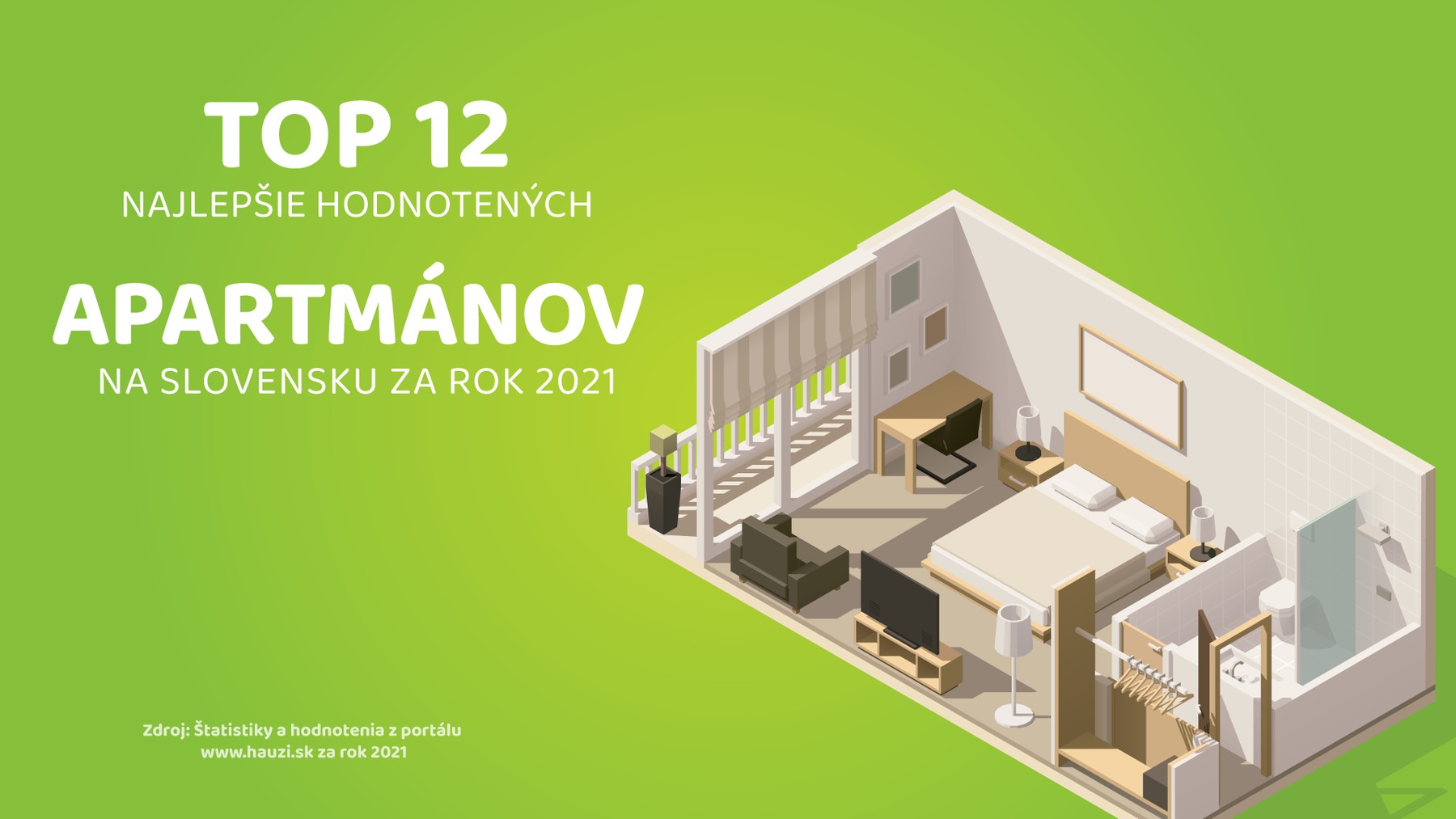 TOP 12 najlepšie hodnotených apartmánov na Slovensku za rok 2021