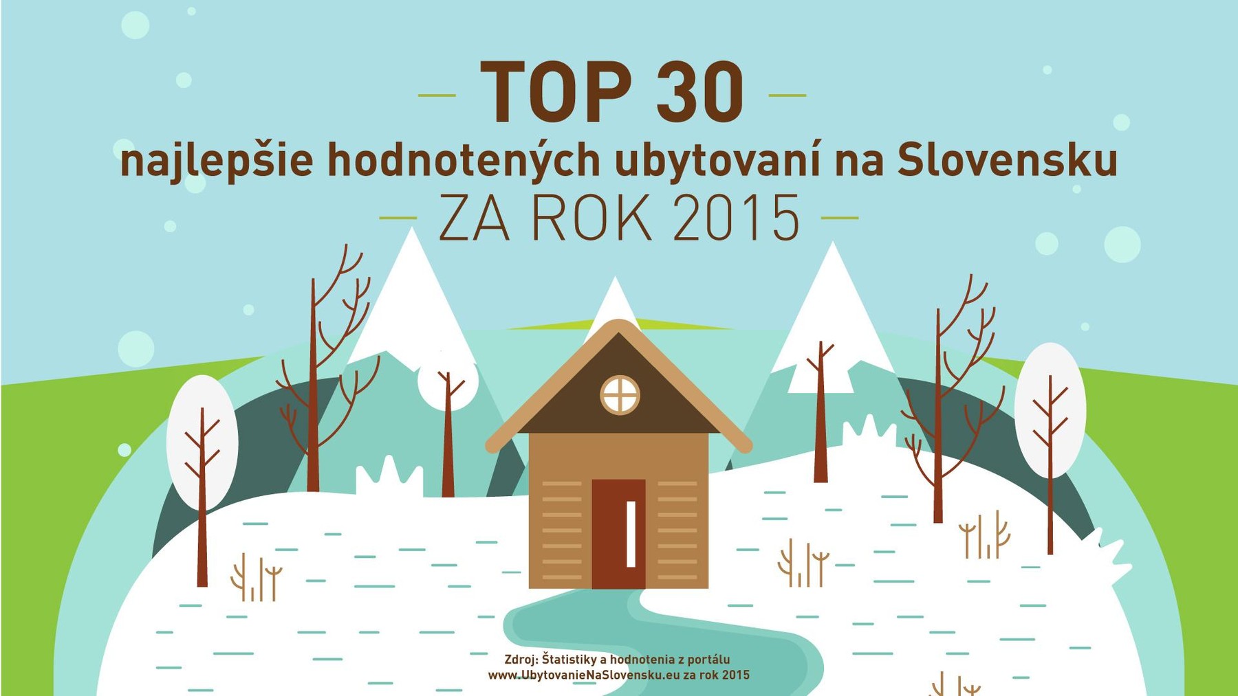 TOP 30 najlepšie hodnotených ubytovaní za rok 2015