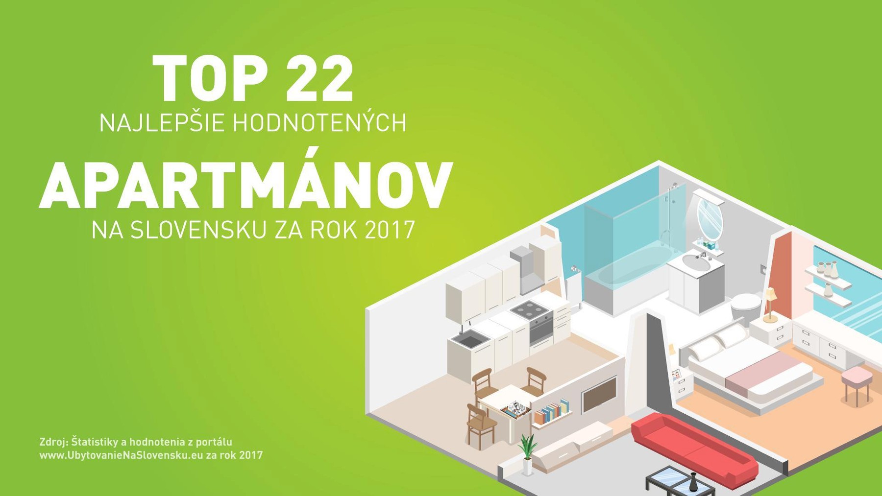 TOP 22 najlepšie hodnotených apartmánov za rok 2017