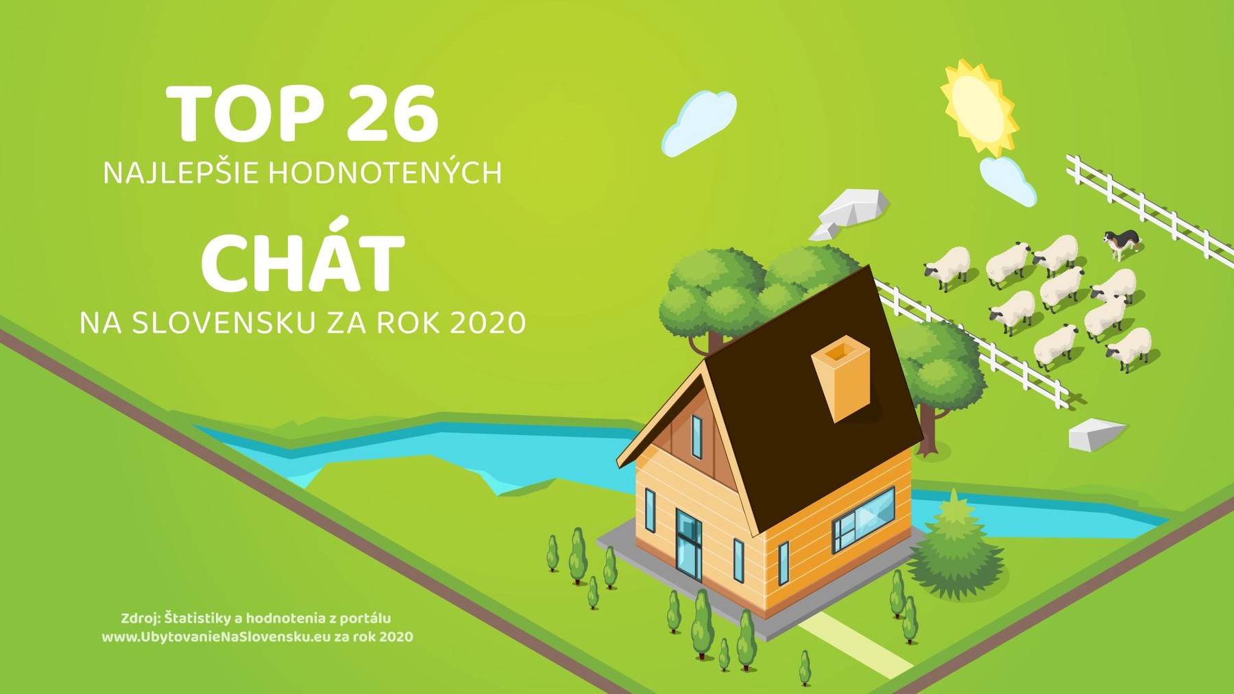 TOP 26 najlepšie hodnotených chát na Slovensku za rok 2020