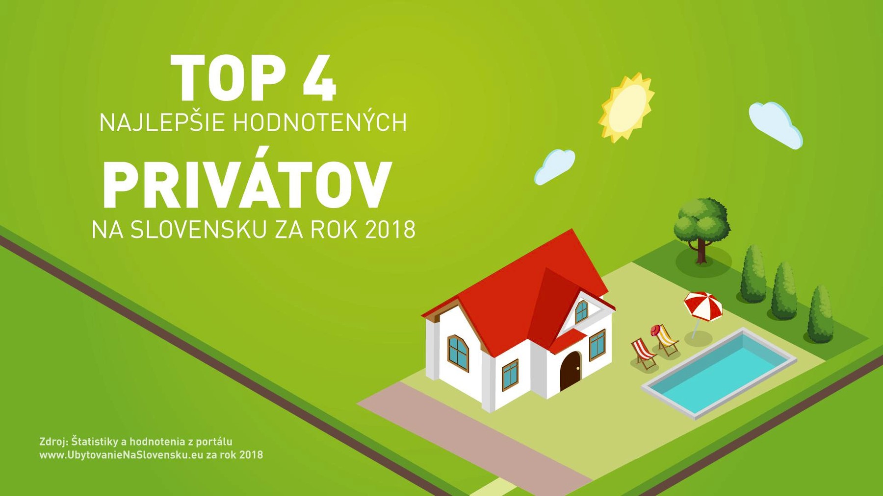 TOP 4 najlepšie hodnotených privátov za rok 2018