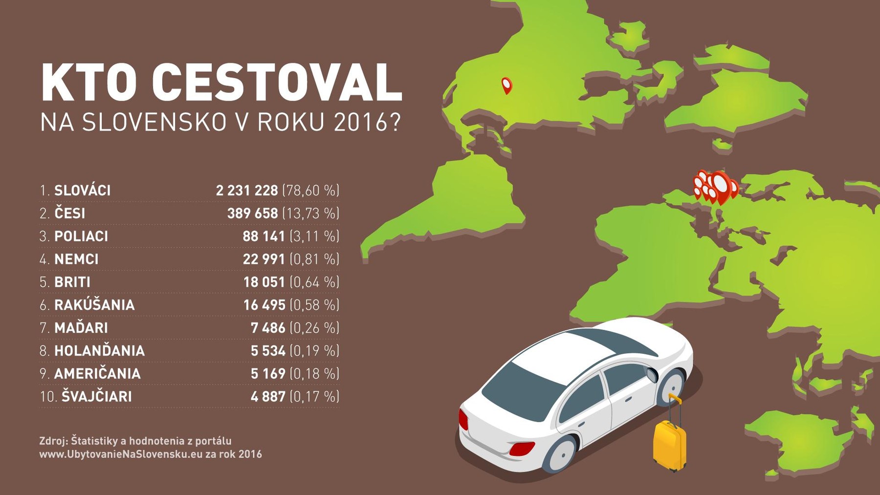 Kto cestoval na Slovensko v roku 2016? 