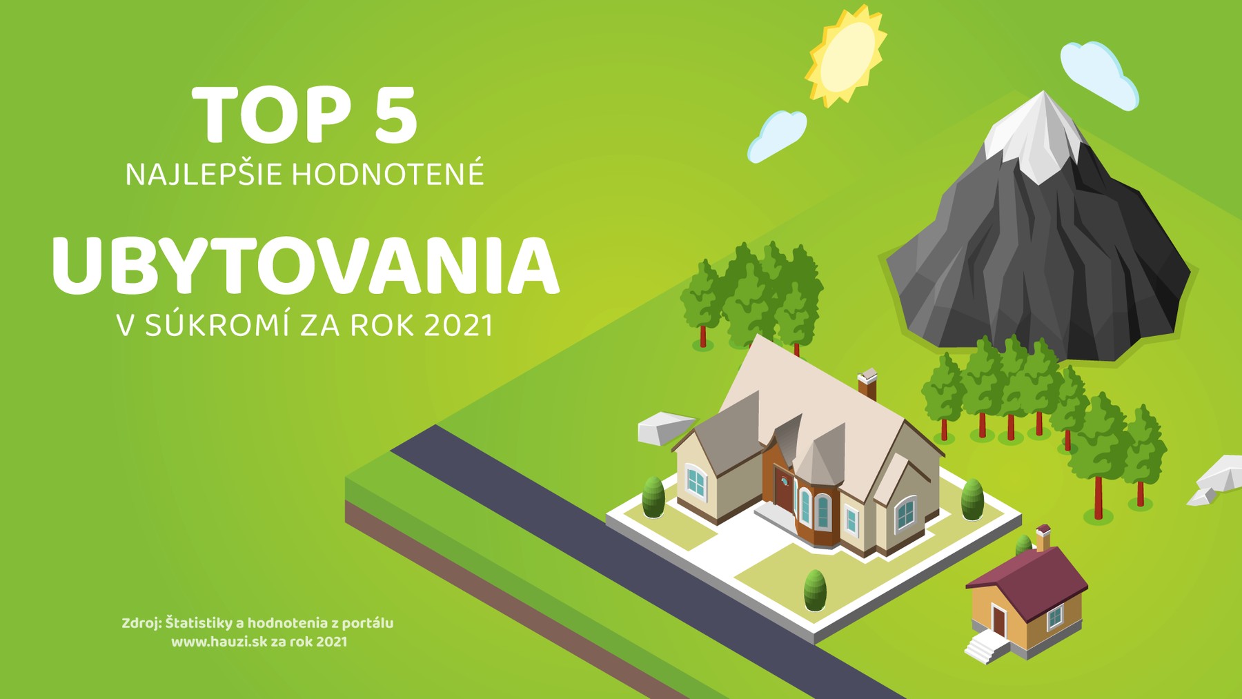 TOP 5 najlepšie hodnotených ubytovaní v súkromí na Slovensku za rok 2021