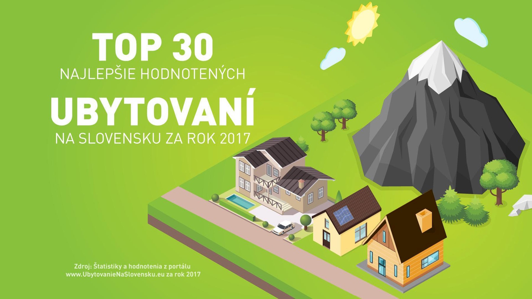 TOP 30 najlepšie hodnotených ubytovaní za rok 2017