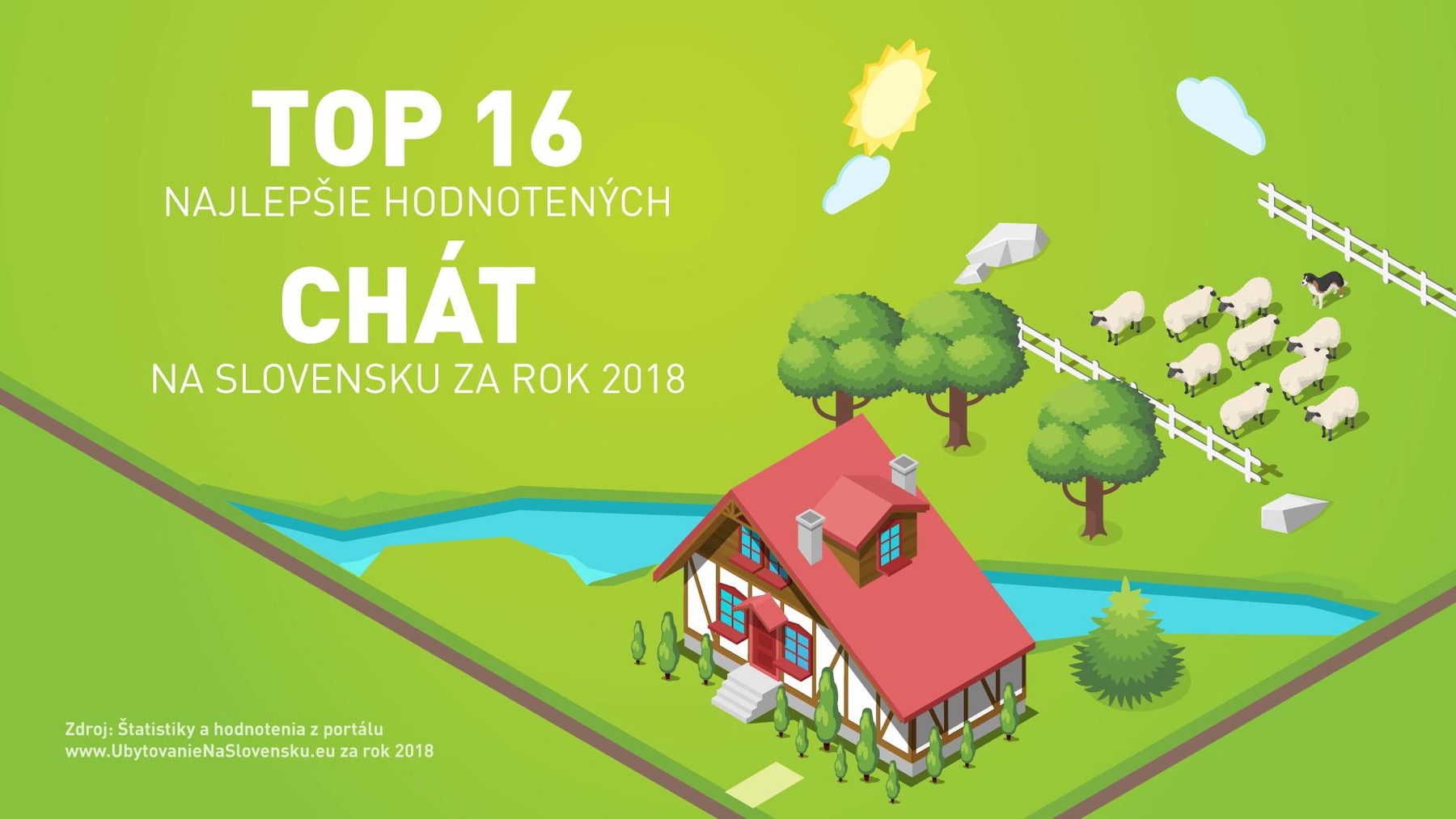 TOP 16 najlepšie hodnotených chát za rok 2018