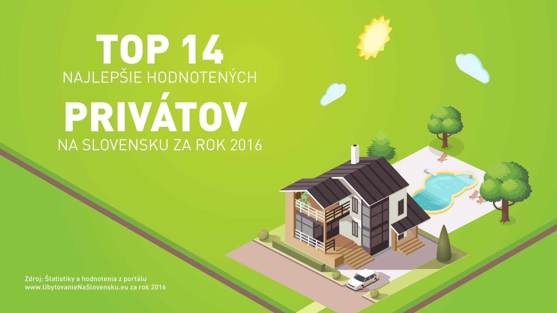 TOP 14 najlepšie hodnotených privátov za rok 2016