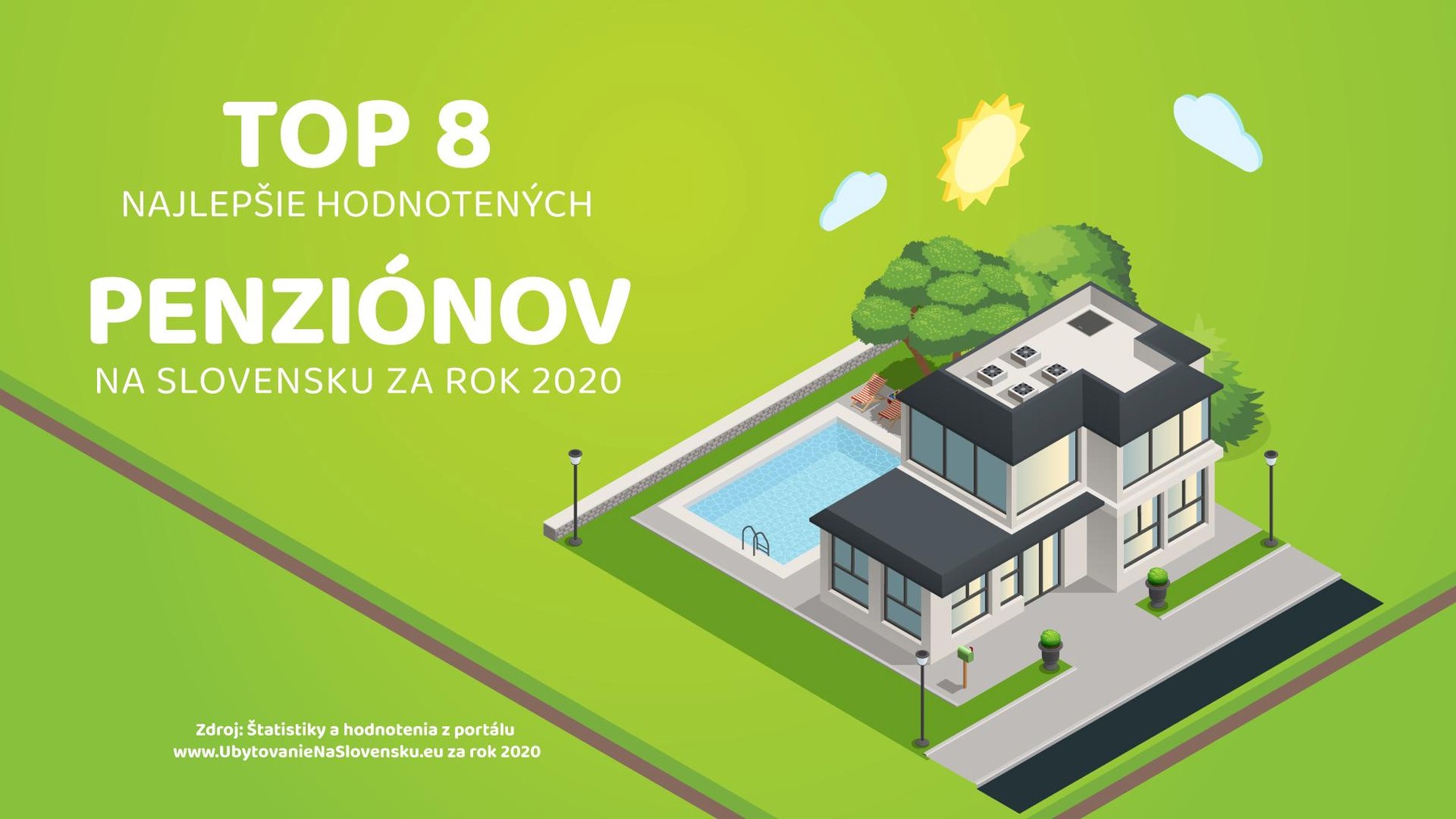 TOP 8 najlepšie hodnotených penziónov na Slovensku za rok 2020