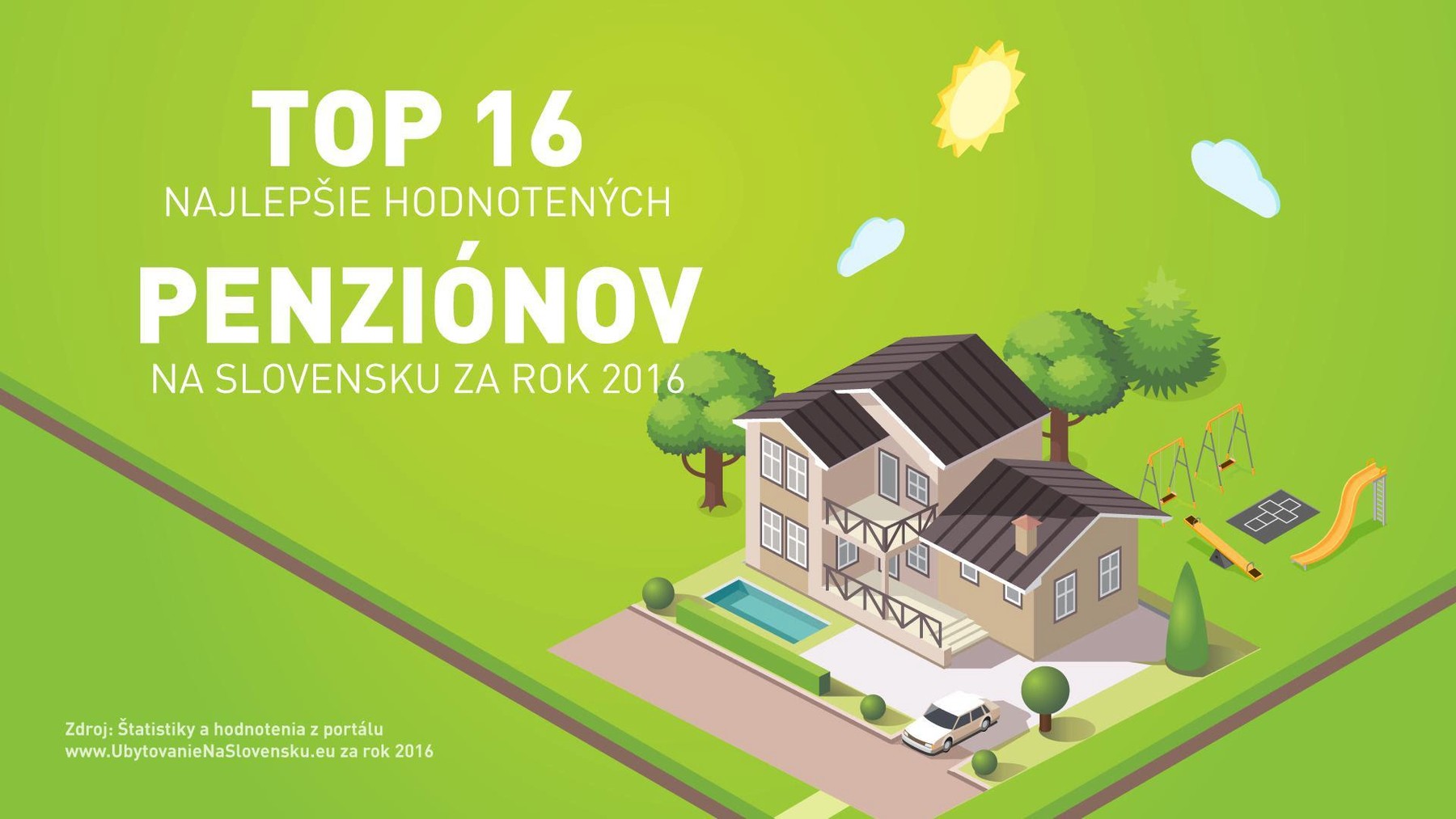 TOP 16 najlepšie hodnotených penziónov za rok 2016