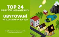 TOP 24 najlepšie hodnotených ubytovaní za rok 2023