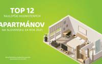 TOP 12 najlepšie hodnotených apartmánov na Slovensku za rok 2021