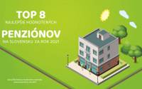 TOP 8 najlepšie hodnotených penziónov na Slovensku za rok 2021
