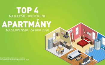 Top 4 najlepšie hodnotené apartmány na Slovensku za rok 2020