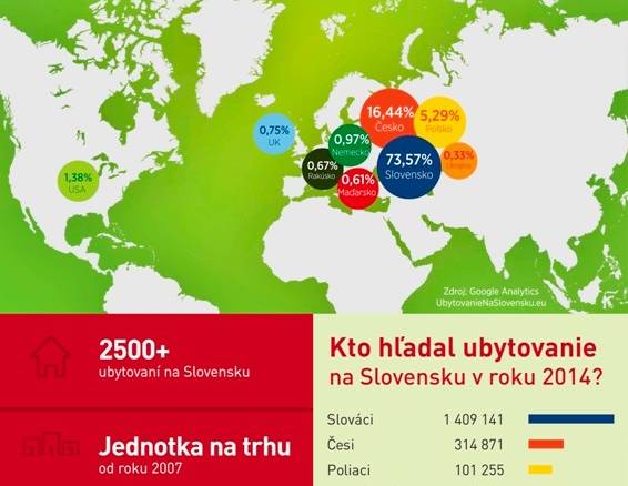 Kto sa ubytoval na Slovensku v roku 2014?