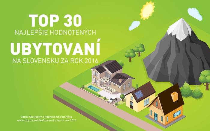 TOP 30 najlepšie hodnotených ubytovaní za rok 2016