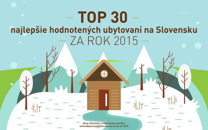 TOP 30 najlepšie hodnotených ubytovaní za rok 2015