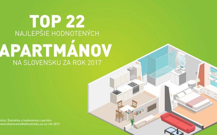 TOP 22 najlepšie hodnotených apartmánov za rok 2017