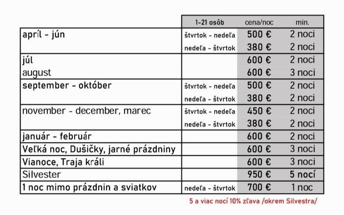 Pekné časy na Hlobišove