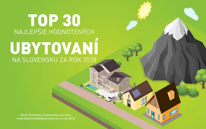 TOP 30 najlepšie hodnotených ubytovaní za rok 2018