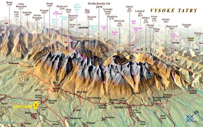 Mapa Vysoké Tatry 