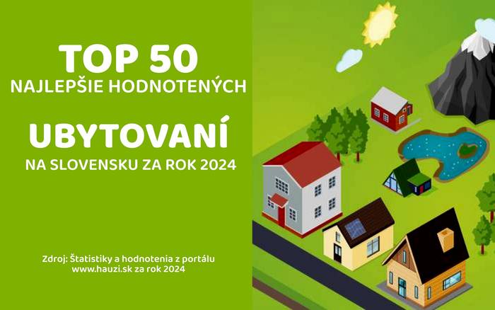 TOP 50 najlepšie hodnotených ubytovaní za rok 2024