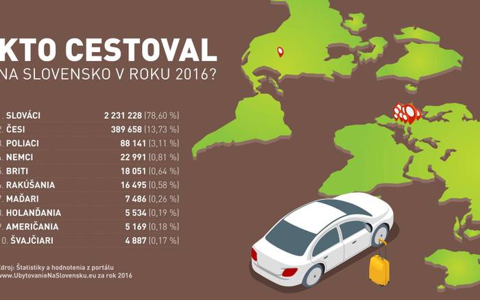 Kto cestoval na Slovensko v roku 2016? 