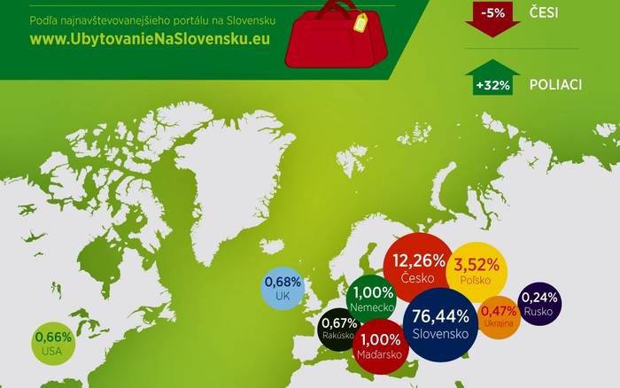 Kto sa ubytoval na Slovensku v 2013?