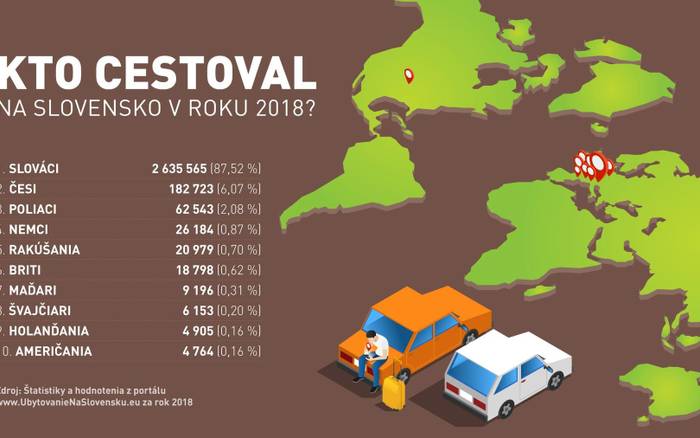 Kto cestoval na Slovensko v roku 2018?