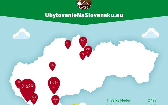 10 TOP obcí, ktoré navštívili Česi na Slovensku za rok 2014