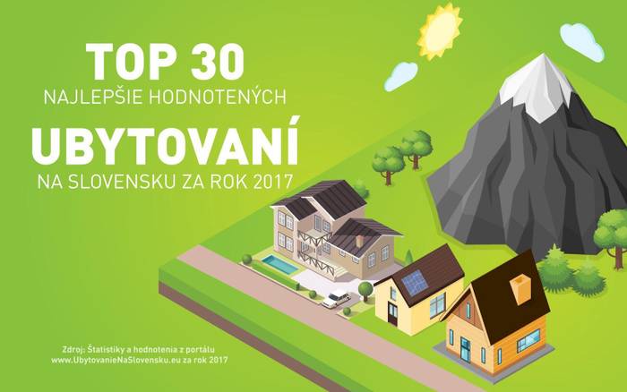 TOP 30 najlepšie hodnotených ubytovaní za rok 2017