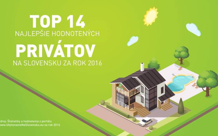 TOP 14 najlepšie hodnotených privátov za rok 2016