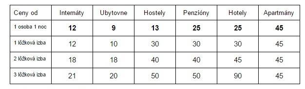 TV JOJ - Lacné ubytovanie v lete v Bratislave