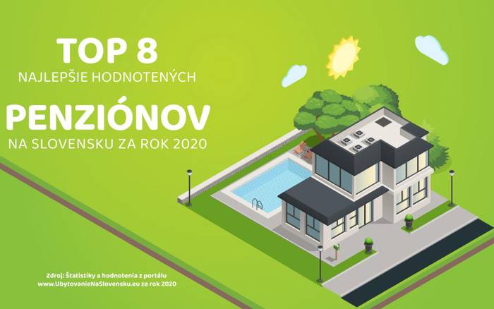 TOP 8 najlepšie hodnotených penziónov na Slovensku za rok 2020