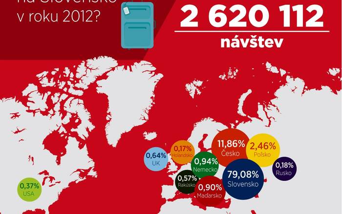 Kto cestoval na Slovensko v roku 2012?