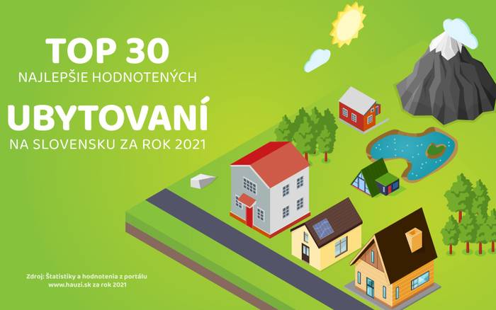 TOP 30 najlepšie hodnotených ubytovaní za rok 2021