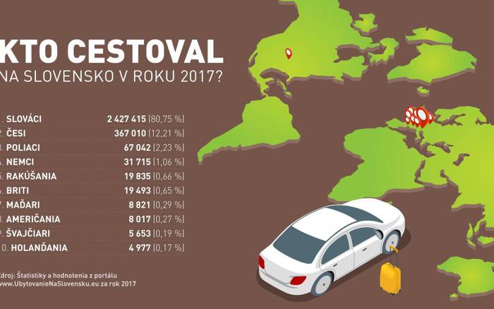 Kto cestoval na Slovensko v roku 2017?