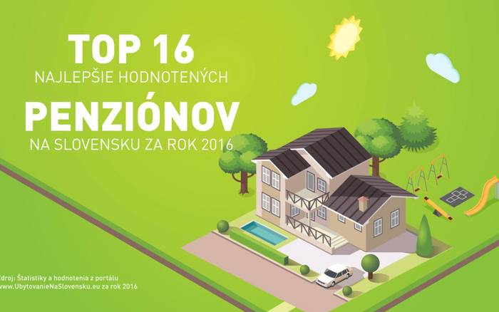 TOP 16 najlepšie hodnotených penziónov za rok 2016