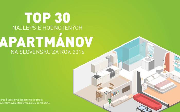 TOP 30 najlepšie hodnotených apartmánov za rok 2016