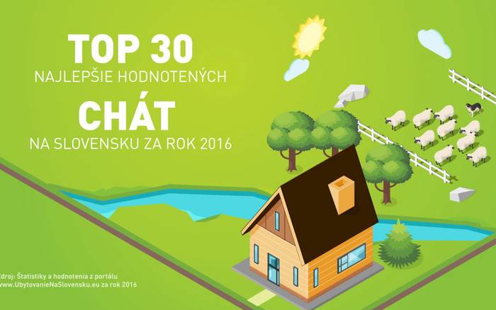 TOP 30 najlepšie hodnotených chát za rok 2016